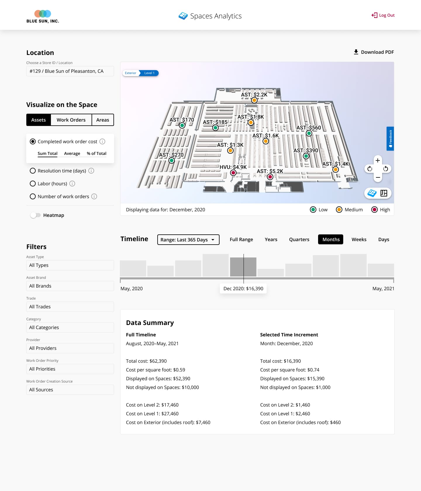 A complicated analytics page showing many data points