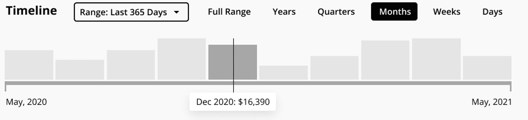 A Timeline Component